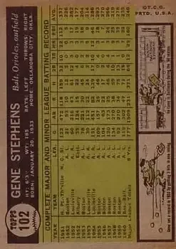 Back of Gene Stephens