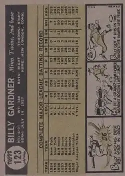 Back of Billy Gardner