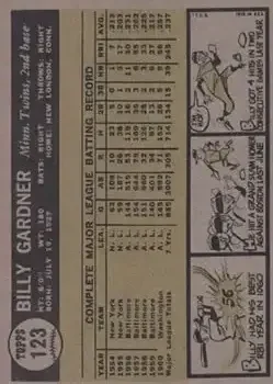 Back of Billy Gardner