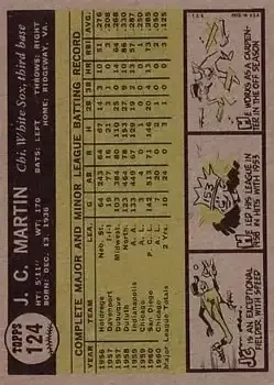 Back of J.C. Martin