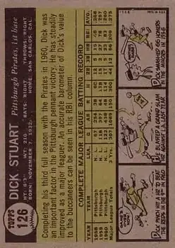 Back of Dick Stuart