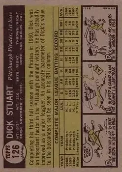 Back of Dick Stuart