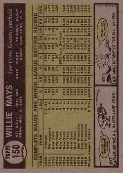 Back of Willie Mays