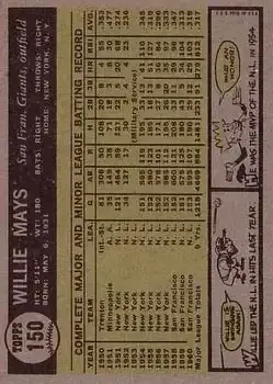Back of Willie Mays