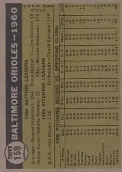 Back of Card #159