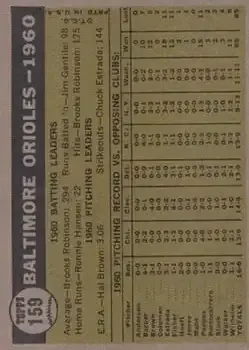Back of Card #159