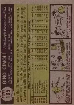 Back of Gino Cimoli
