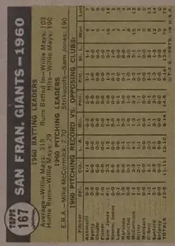 Back of Card #167