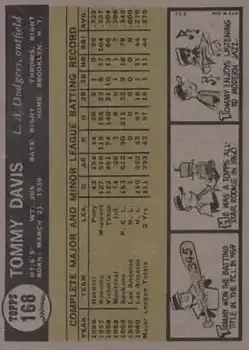 Back of Tommy Davis