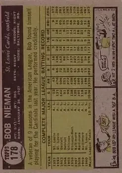 Back of Bob Nieman