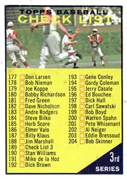 1961 Topps #189b Checklist: 177 264