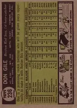 Back of Don Gile