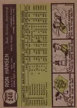 Back of Ron Hansen