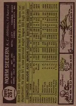 Back of Norm Siebern