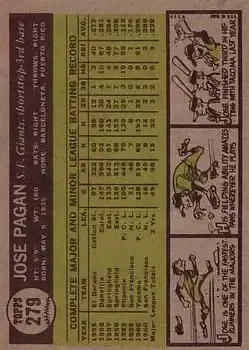 Back of Jose Pagan
