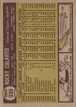 Back of Rocky Colavito