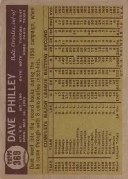 Back of Dave Philley
