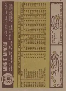 Back of Minnie Minoso