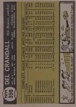Back of Del Crandall