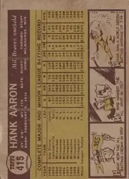 Back of Hank Aaron