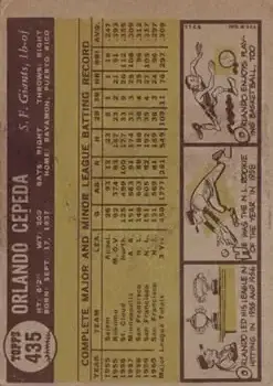 Back of Orlando Cepeda