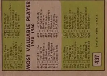 Back of Checklist: 430 506