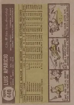 Back of Luis Aparicio
