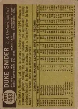 Back of Edwin "Duke" Snider