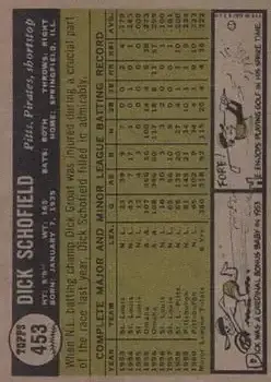 Back of Dick Schofield