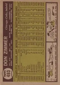 Back of Don Zimmer