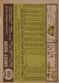 Back of Harvey Kuenn