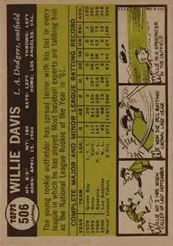 Back of Willie Davis