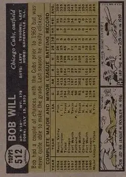 Back of Bob Will