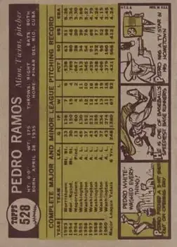 Back of Pedro Ramos