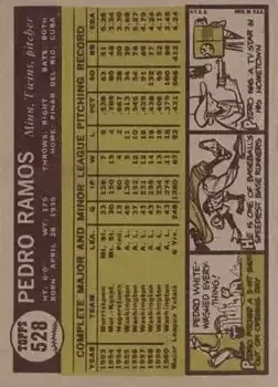 Back of Pedro Ramos