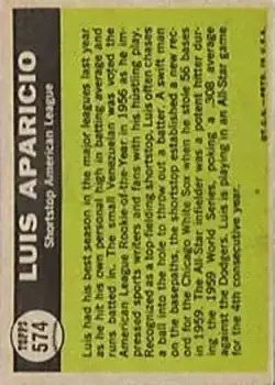 Back of Luis Aparicio