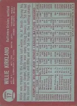 Back of Willie Kirkland