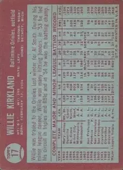 Back of Willie Kirkland