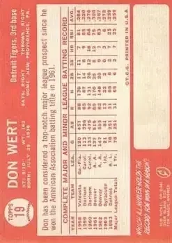 Back of Don Wert