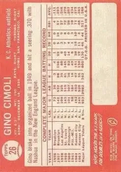 Back of Gino Cimoli