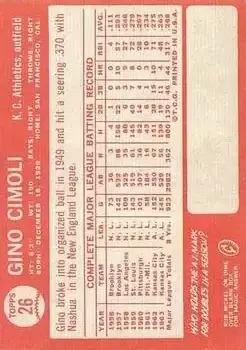 Back of Gino Cimoli