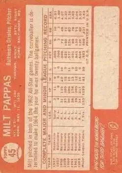 Back of Milt Pappas