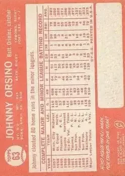 Back of Johnny Orsino