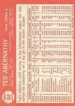 Back of Ted Abernathy