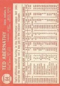Back of Ted Abernathy