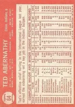 Back of Ted Abernathy