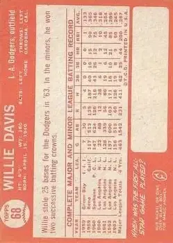 Back of Willie Davis