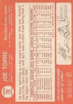 Back of Joe Torre