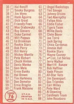 Back of Checklist: 1 88