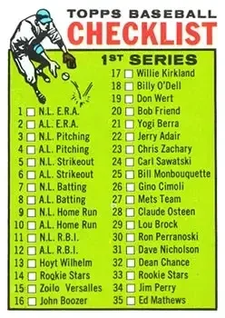 1964 Topps #76 Checklist: 1 88